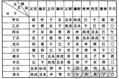 傷宮格|八字命理知識：傷官配印格局高低